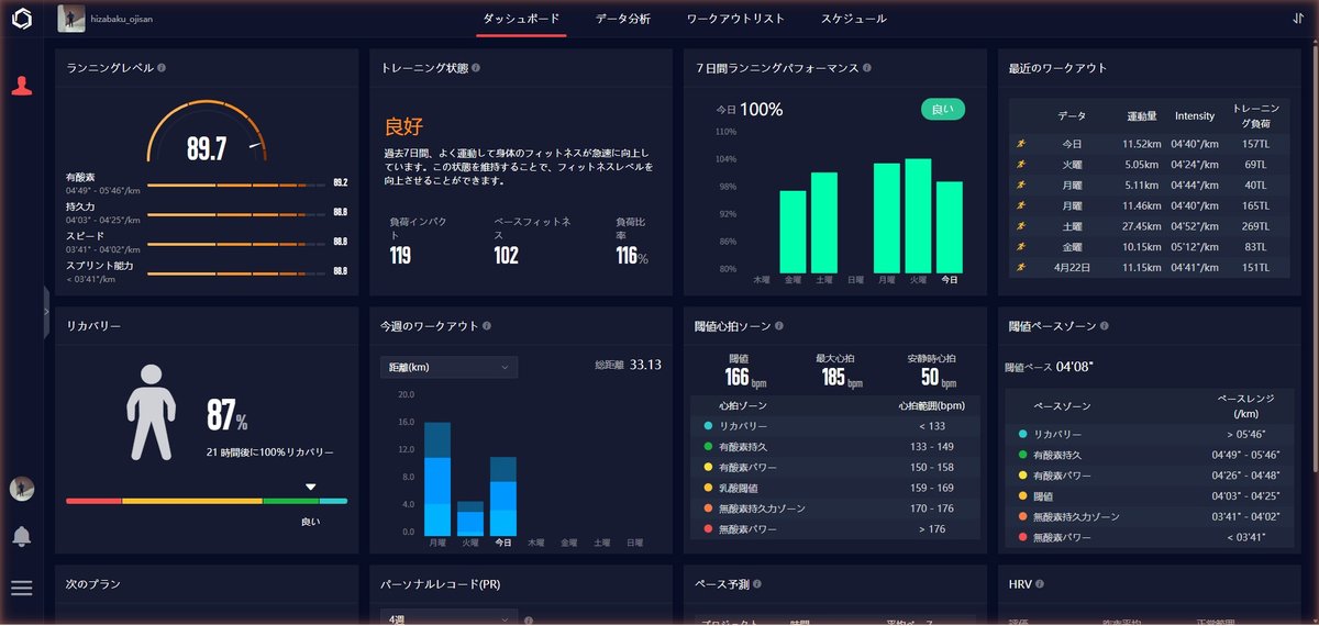 COROS Training Hub ダッシュボード画面