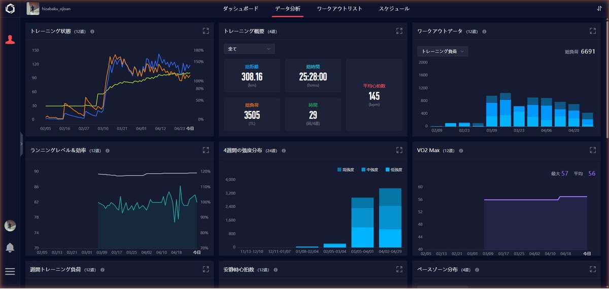COROS データ分析タブ