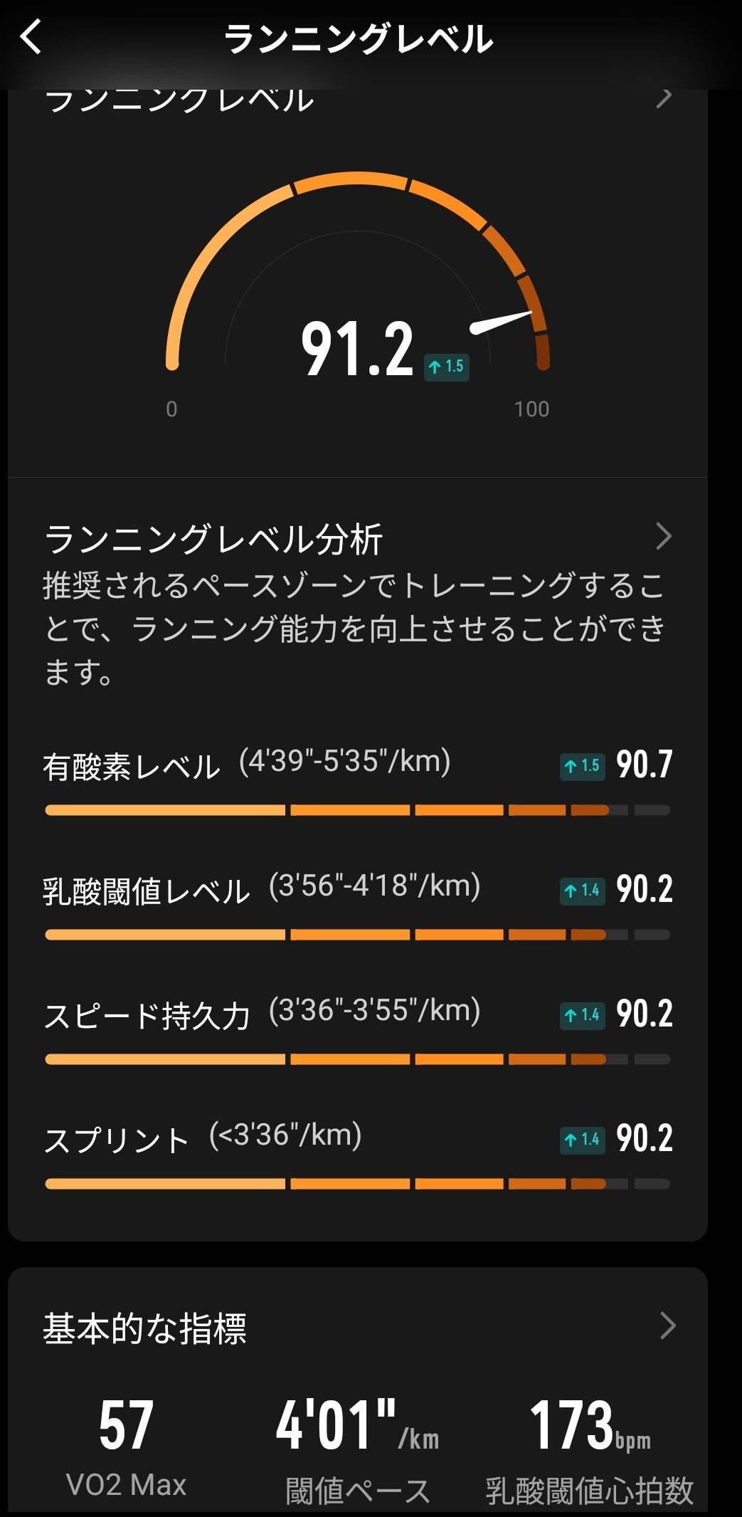 CORSランニングレベルテスト結果