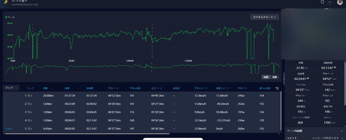 COROS ゾーン内時間 ロング走