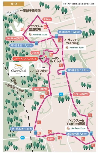 ノーザンホースパークマラソン コースマップ