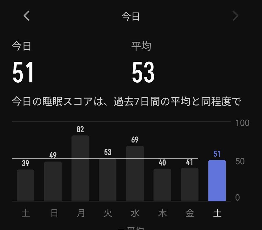 直近7晩との比較が睡眠カードの下部に出るようになった