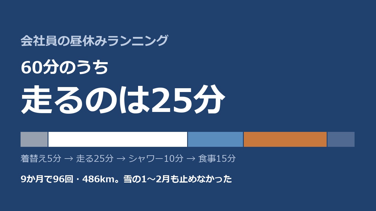 会社員の昼休みランニング。60分のうち走るのは25分