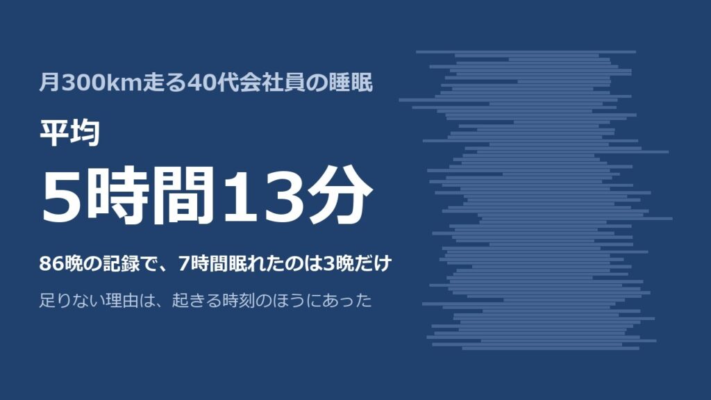 ランナーの睡眠 平均5時間13分 86晩の記録