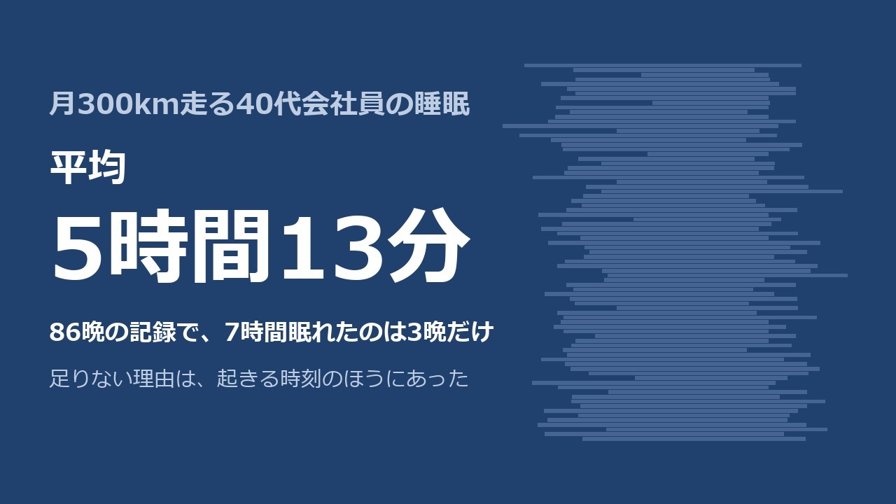 ランナーの睡眠 平均5時間13分 86晩の記録