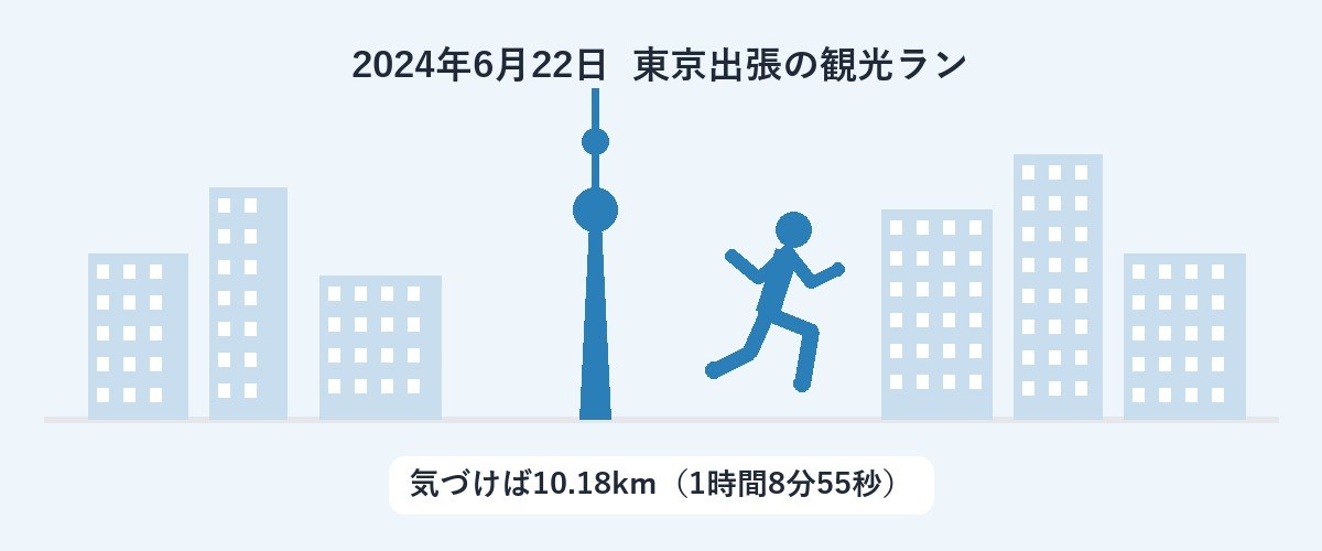 東京出張の観光ランで10.18km