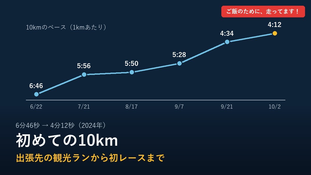 初めての10km。出張先の観光ランから初レースまでのペースの推移