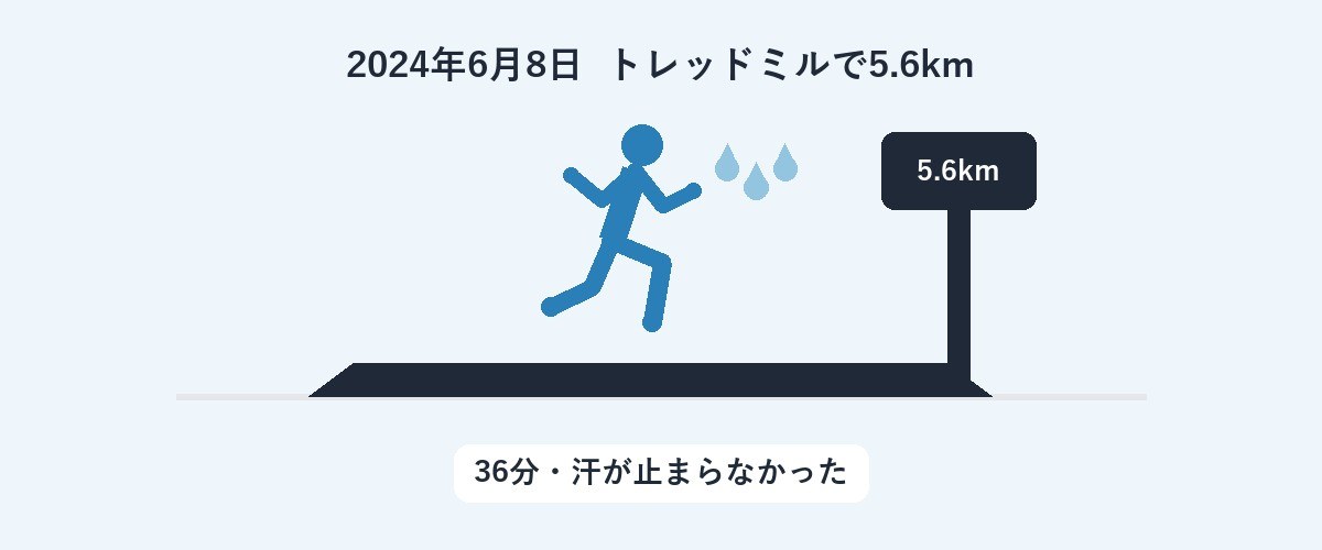 トレッドミルで5.6kmを走った日