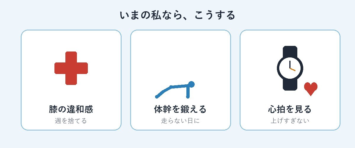 膝の違和感、体幹、心拍
