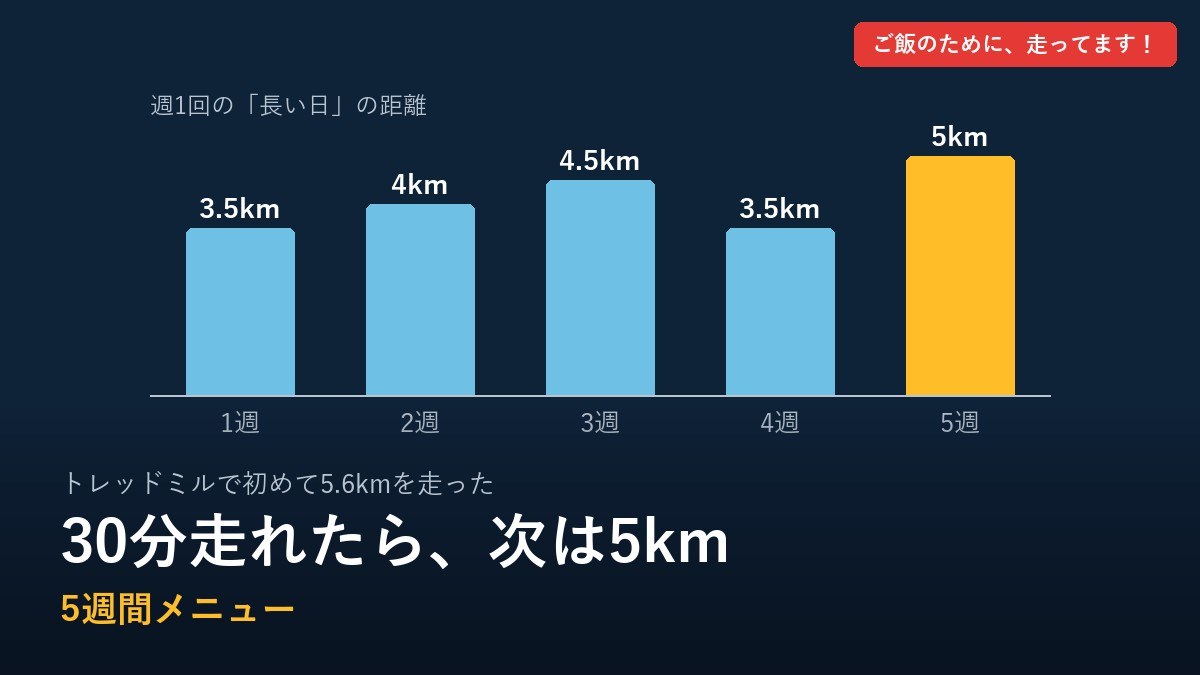 5kmまでの5週間メニュー