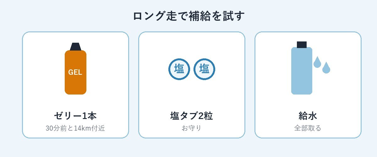 ゼリー、塩タブレット、給水